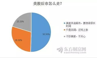 調查 美股嚇壞全球市場 a股是否比你想象得頑強 股民們有話說...