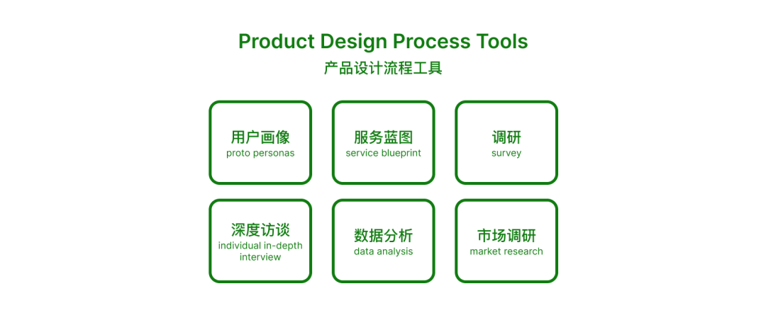 產品設計流程執行終極指南 市場調研——從噪聲中萃取真需求